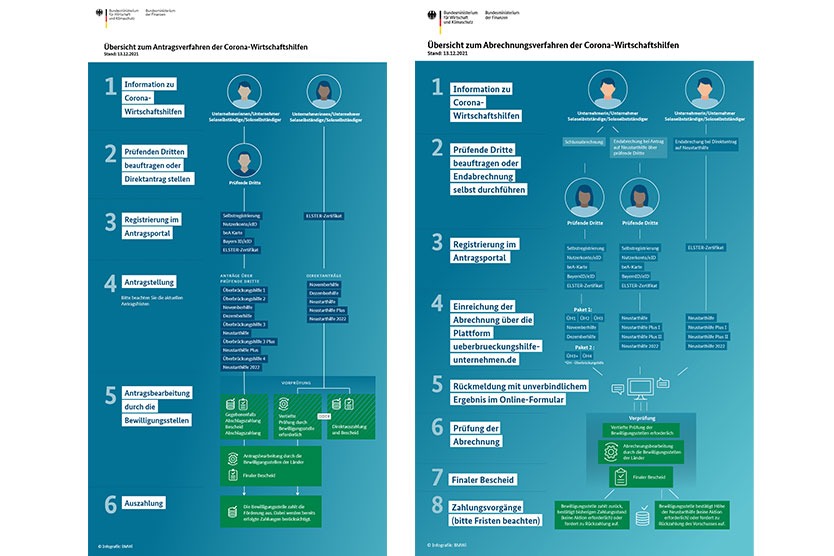 Überbrückungshilfe Unternehmen Startseite