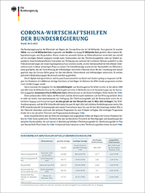 Cover der Publikation Corona-Wirtschaftshilfen der Bundesregierung - Bilanz zum Jahresende 2021