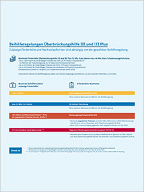Beihilferegelungen Überbrückungshilfe III und III Plus Beihilferegelungen Überbrückungshilfe III und III Plus