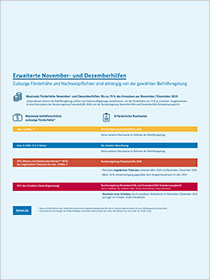 Infografik: Erweiterte November- und Dezemberhilfen Infografik: Erweiterte November- und Dezemberhilfen